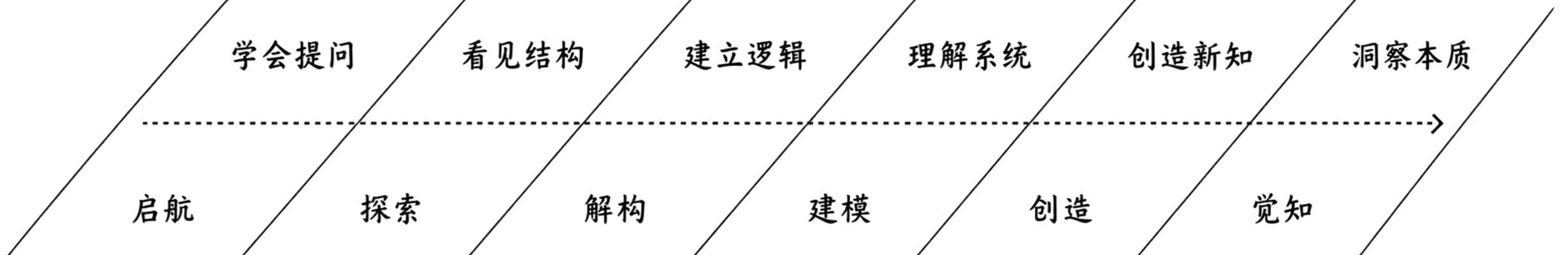 教育项目图